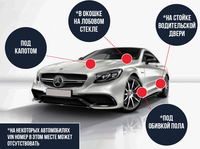 Как вычисляется возраст авто